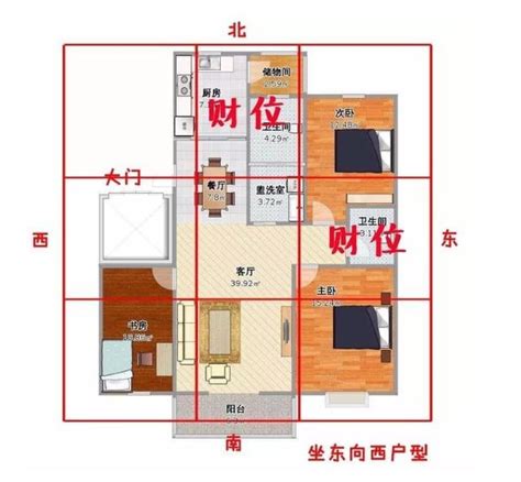 個人財位查詢|【個人財位】輕鬆找出你的財運方位！個人本命財位一次看懂